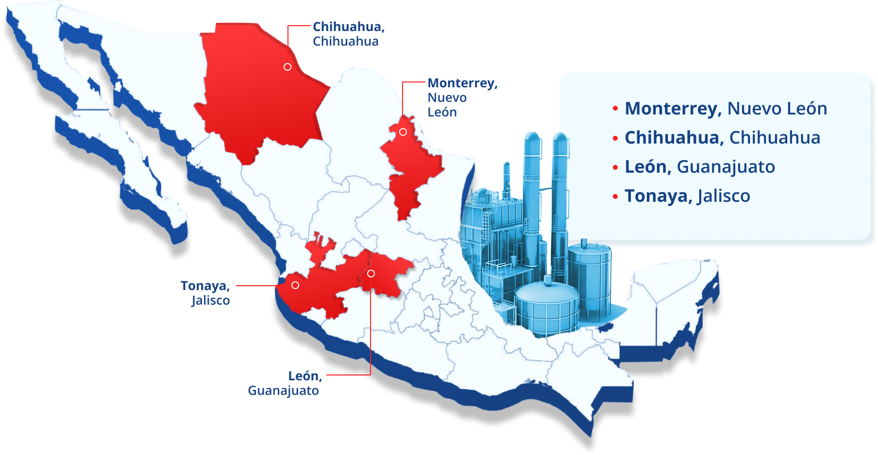 Comegsa distribución